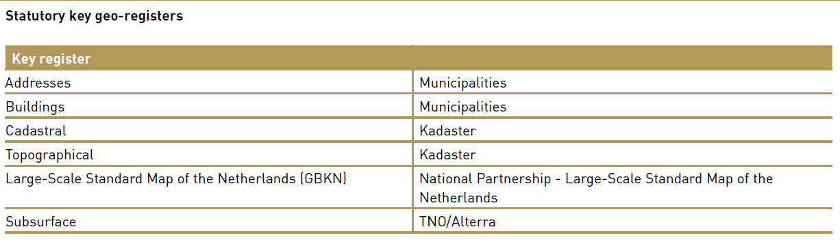 http://www.geonovum.nl/ 23.5.