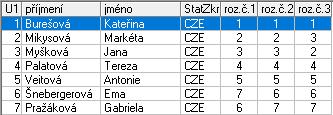 Kategorie : Žačky B 1 Burešová Kateřina KK Karlovy Vary 1,0 2 Mikysová Markéta SK Kraso Česká Lípa 2,0 3 Myšková Jana KK Karlovy Vary 3,0 4 Palatová Tereza SBM Mělník 4,0 5 Veitová Tonička SKK Ostrov