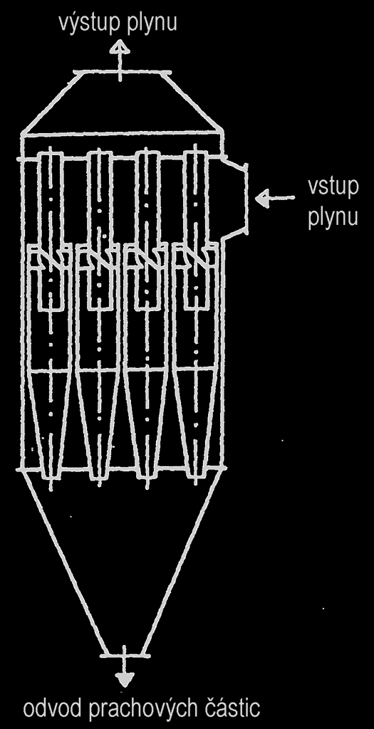 MECHANICKÉ ODLUČOVAČE Odlučovače mechanické suché Pro velká průtočná je vhodné použití cyklónů sdružených do paralelně zapojovaných sestav.