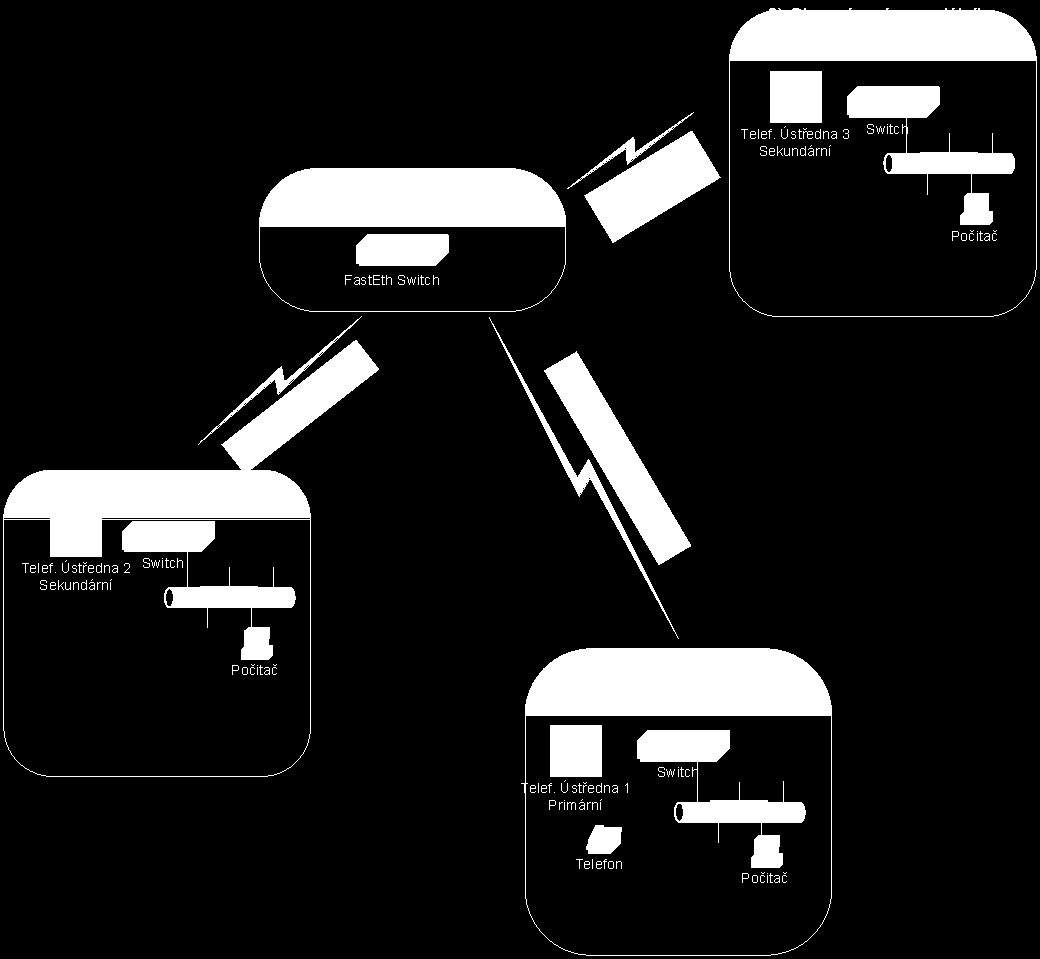 Infrastruktura Původní topologie