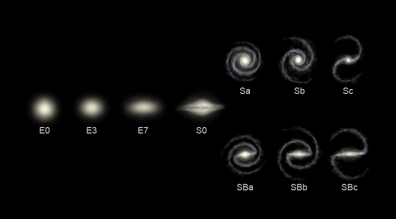 Typy galaxíı Hubbleova sekvence Typy galaxíı: spirální eliptické nepravidelné de
