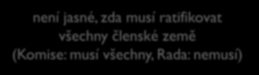 2007: první diskuse červen 2008 první kolo oficiálních jednání celkem proběhlo 7 kol listopad 2010 finální podoba dohody 11. října 2011 podepisují všichni, kromě EU, Mexika a Švýcarska 9.