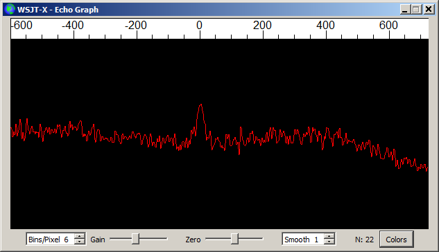 V pásmu 10 GHz není jednoduché dosáhnout výkonu několika desítek Wattů které jsou pro experimenty EME potřeba.