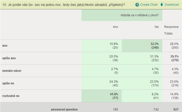 4. Zjistit, zda existuje rozdíl v názoru na