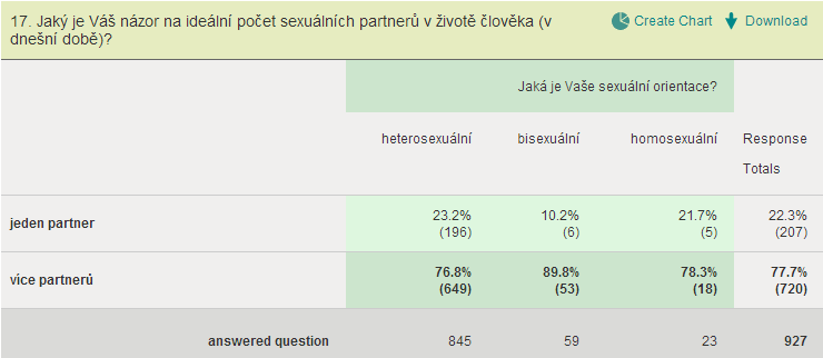 5. Zjistit, jaký je názoru na ideální počet