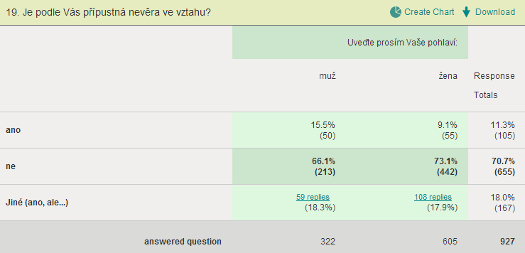 6. Zjistit, zda je rozdíl v