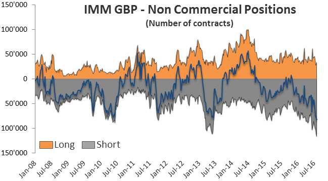 FX trhy IMM nekomerční zobrazení pozic Nekomerční zobrazení Mezinárodního měnového trhu (IMM) je použité na vizualizaci toku peněz od jedné měny ke druhé.