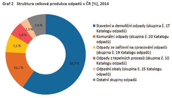 Zdroj dat: