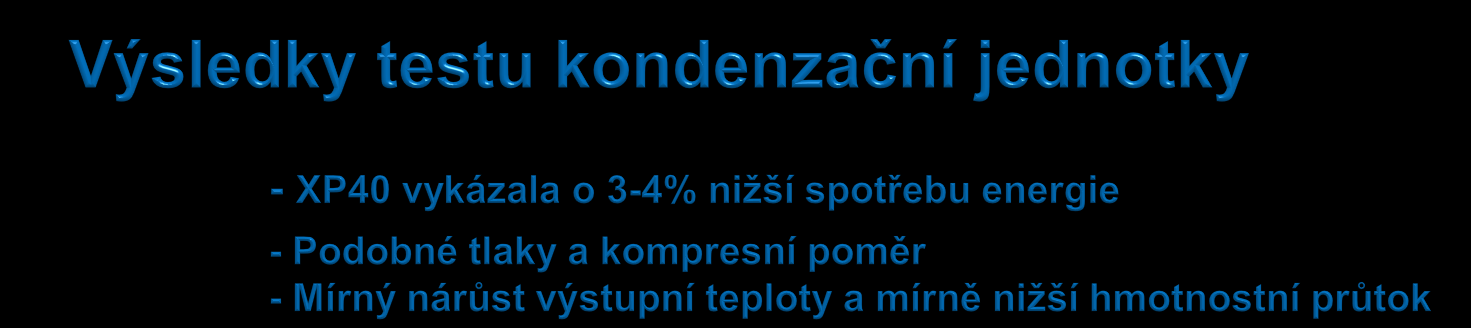 Spotřeba energie (kwh/den) Rel.