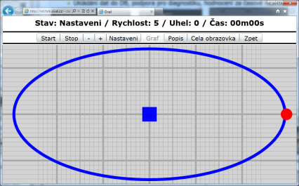 Příklady současného využití 1/2 Diagnostika různých forem šilhavosti (strabismu) - 5 ordinací Pouze v ordinaci pod dohledem lékaře (někdy i WEB aplikace)