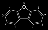 Polychlorované dibenzofurany - TCDF organické sloučeniny chlóru příbuzné