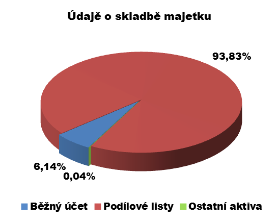 2013 Komentář portfolio manažera Do portfolia Raiffeisen fondu high-yield dluhopisů jsme v uplynulých 6 měsících opakovaně dokupovali podílové listy řídícího fondu (Raiffeisen-Europa-HighYield (I)