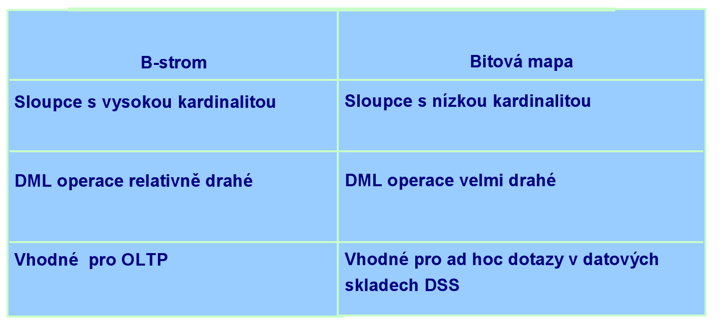 Porovnání indexů B-strom a Bitmap Michal Valenta (FIT ČVUT)