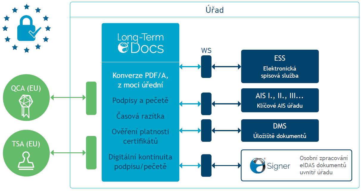 Řešení Software602: Konverze a