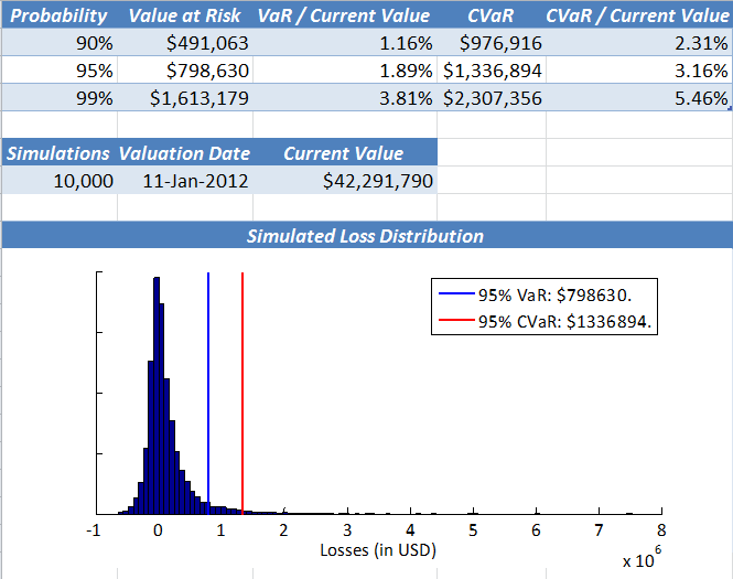 Příklady finančních aplikací Algorithmic Trading Cash-flow Hedging & Scenario Analysis