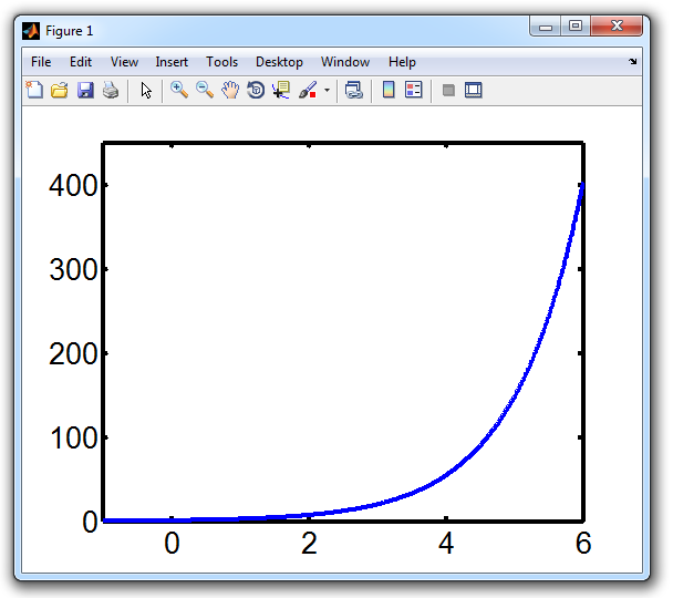 Práce s maticemi Zobrazte průběh exponenciály od -1