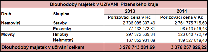 21 33 Aglomerační okruh dokončení 100 000,00 22 33 Kralovice Kožlany II/229 100 000,00 23 33 K Hrádku III/18019a 100 000,00 24 33 Křimice III/18050X 100 000,00 25 33 Tachov Zad.
