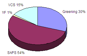 Nový systém přímých plateb od 2015 2015 sazby