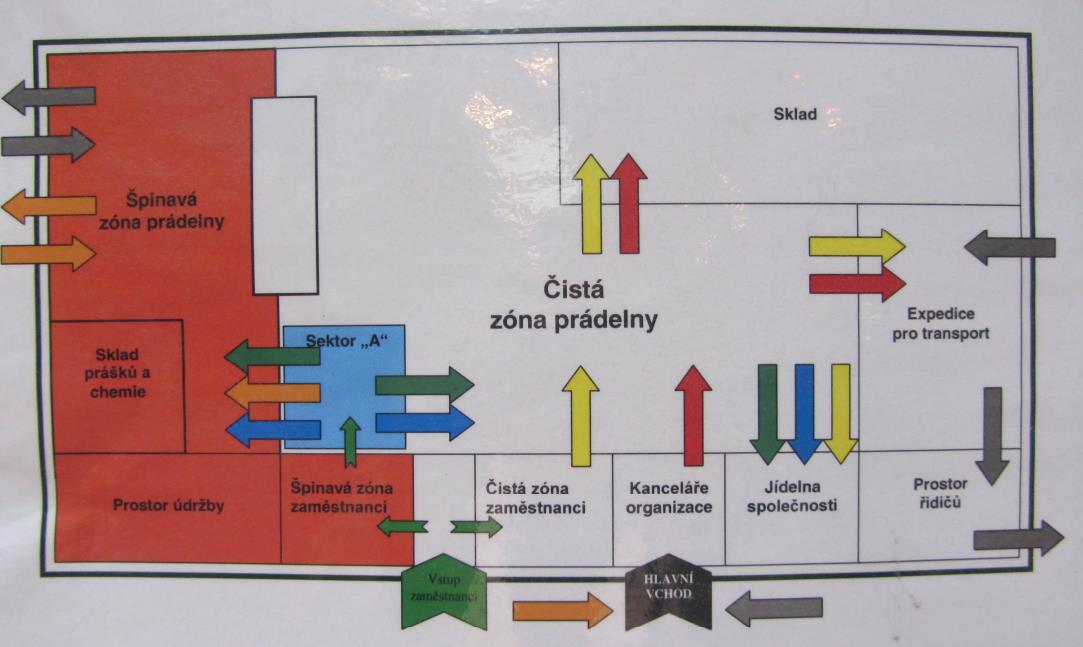 SPECIFIKACI
