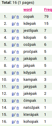 11 České