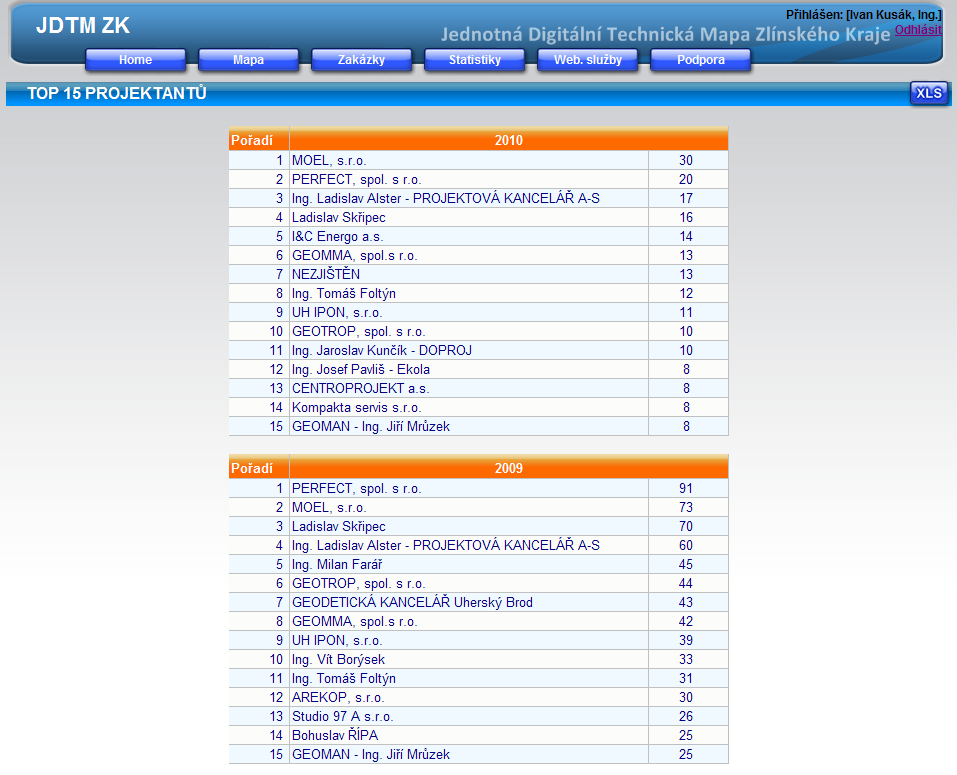 Top 15 projektanti