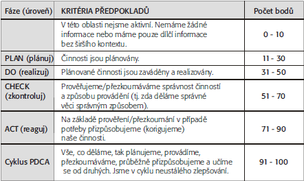 Hodnotící zpráva