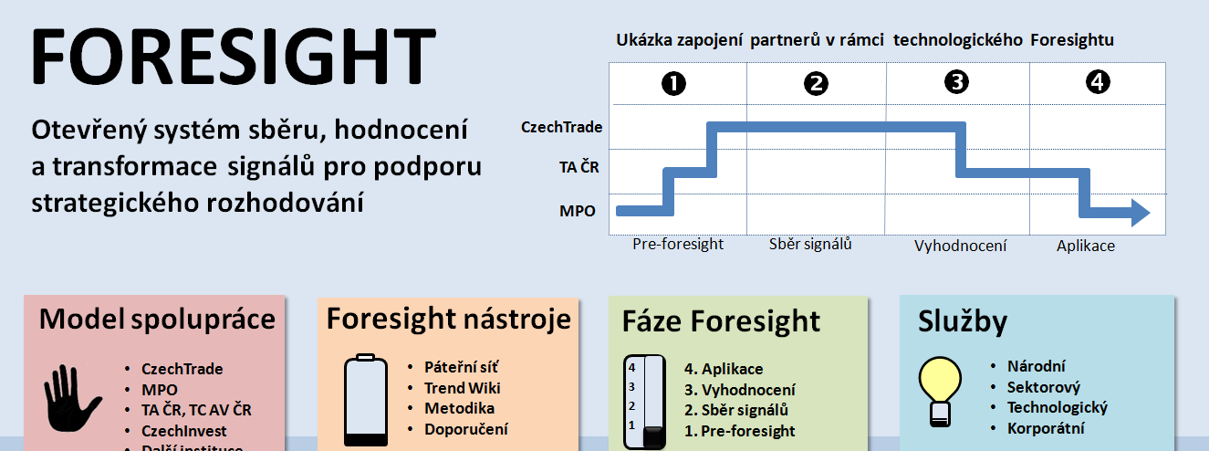 Inovace Globálnítrendy ukážícestu na vrchol