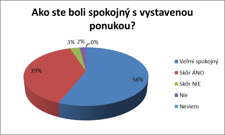 ŠTATISTICKÉ DÁTA 4.