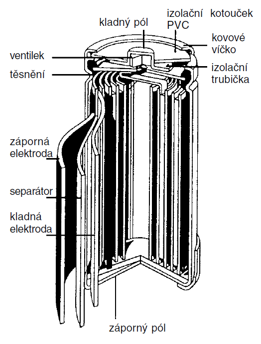 Obrázek 111 NiMH akumulátorový pack [9] Obrázek 12 Konstrukce NiMH článku [10] ÚSTAV VÝKONOVÉ ELEKTROTECHNIKY A ELEKTRONIKY 2.