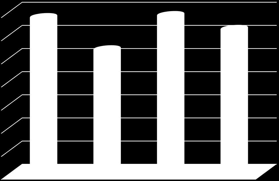 v kg / obyvateľ / rok Produkcia komunálneho odpadu Produkcia KO 350 335,87 340,25 310,38 300 266,31 250 200 150 100 50 0 západ