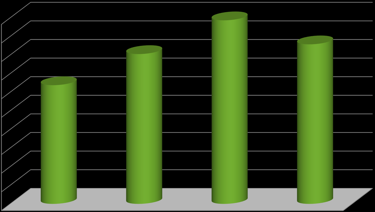 Priemerná hustota zbernej siete 200 180 160 140 120 127,48 Hustota zbernej siete regiónov SR 197,24 171,41 160,95