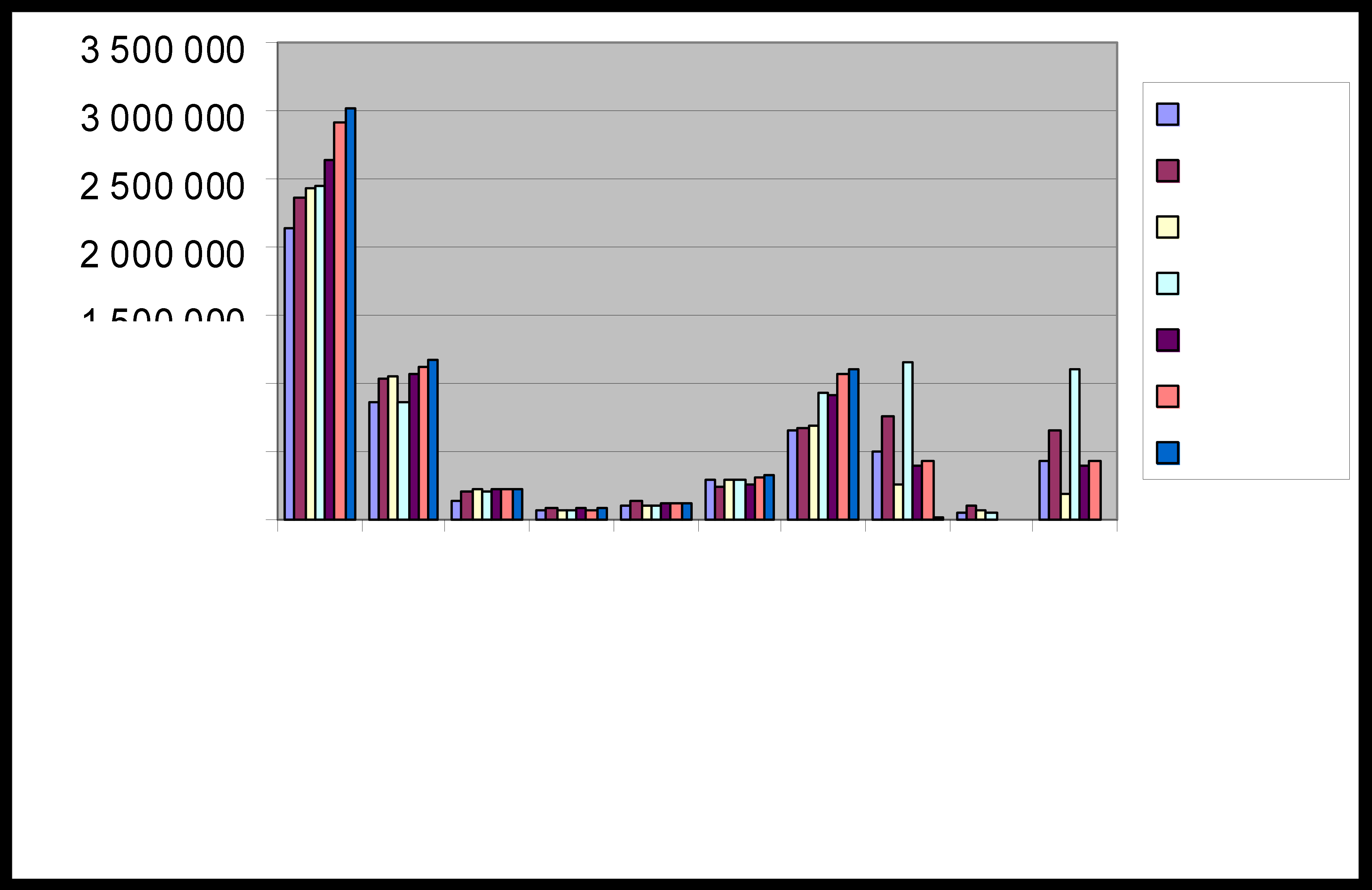 Najvýznamnejšiu príjmovú zložku v rámci bežných príjmov tvorí podielová daň zo ŠR. Oproti roku 2012 bol príjem z podielových daní v roku 2013 vyšší o 5,41 %.