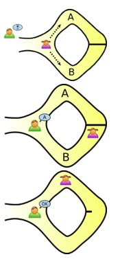 zero-knowledge proof Důkaz, že nějaké (matematické) tvrzení je pravdivé bez odhalení