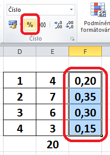 Charakteristiky kategoriálních veličin Relativní