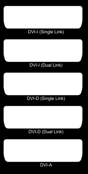 DVI DVI - Digital Visual Interface V plné verzi DVI-I obsahuje 2 datové linky, analogový SVGA (WUXGA) výstup a DDC Omezené varianty DVI-I Single Link DVI-D jen digitální výstupy, DVI-A jen analogový