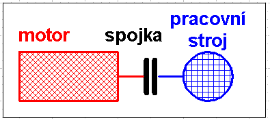 Časová souslednost Energetika Základní energetické pojmy Příkon, výkon,