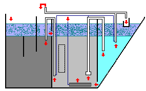 Příloha č. 1: Funkční schéma AS-VARIOcomp K kalová mamutka nátok cirkulace při omezeném provozu přívod vzduchu od dmychadla odtoková mamutka odtokový žlab max. hladina min.