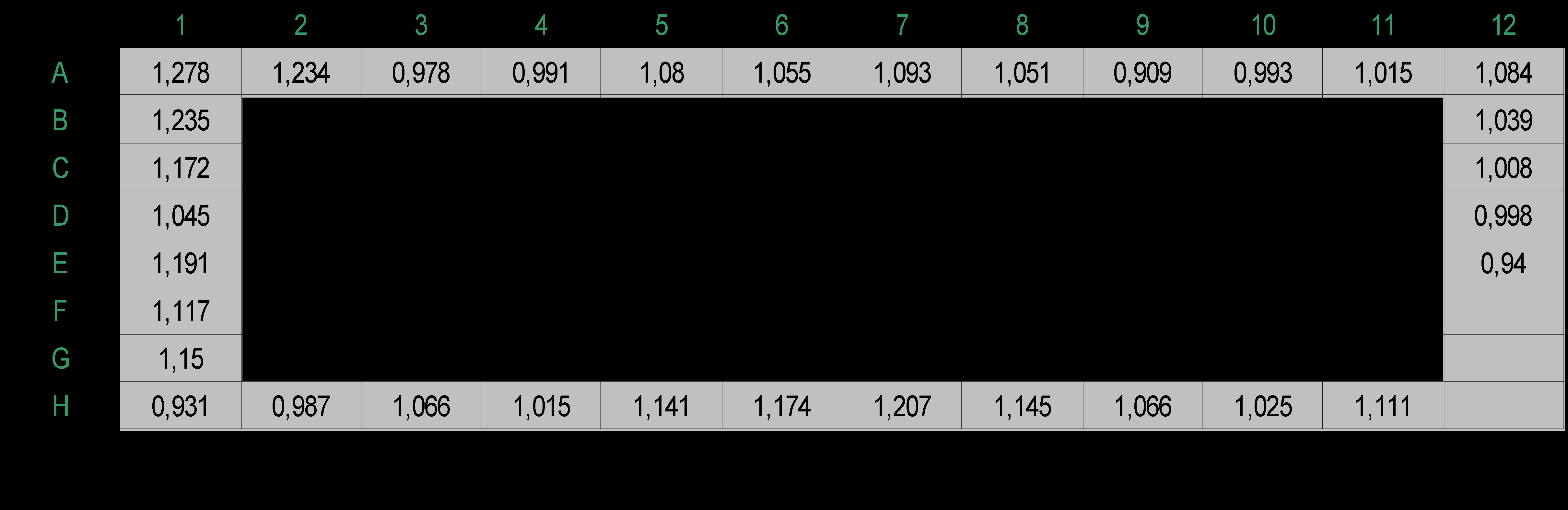 Tabulka 1: Výsledky testu homogenity potažení mikrotitrační desky průměrná hodnota absorbance: 1,018 směrodatná odchylka výběrová: 0,089 variační koeficient (%): 8,755 b) Opakovatelnost (intra-assay