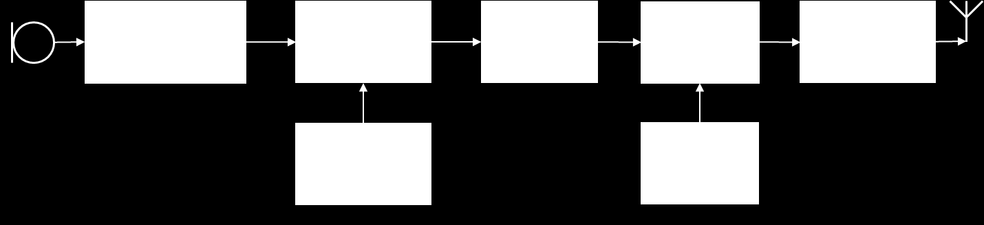 Obr. 1.