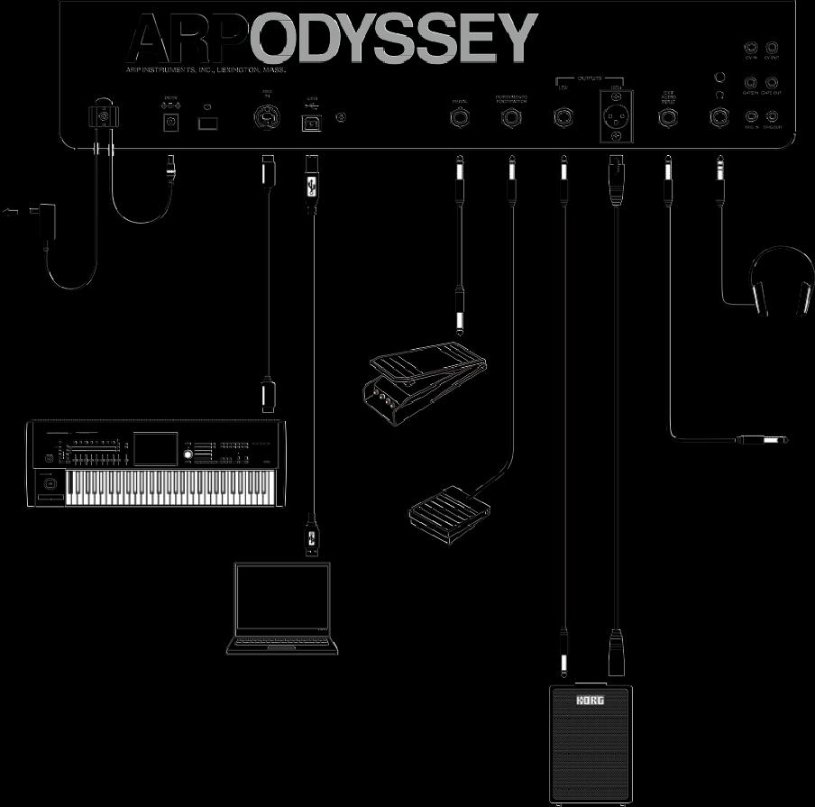 ARP ODYSSEY Zapojení Začínáme Na následujícím obrázku je příklad typického zapojení. Zapojte své vybavení, jak potřebujete.
