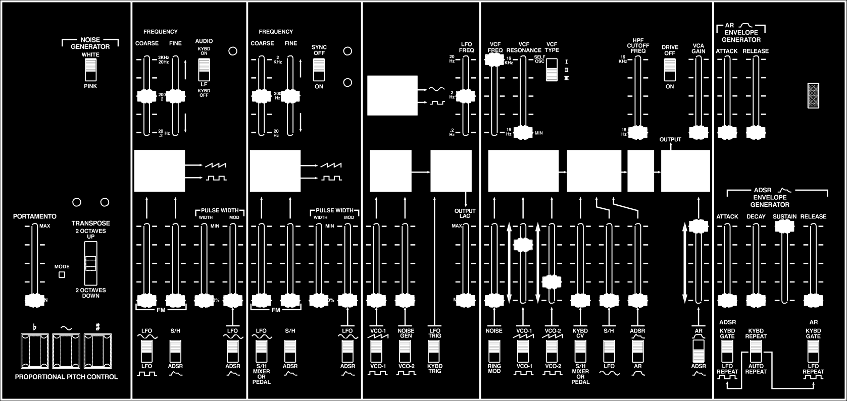 ARP ODYSSEY Vytváření zvuků Základní nastavení Nastavte ovladače ODYSSEY (slidery, přepínače apod.) dle následujícího obrázku.