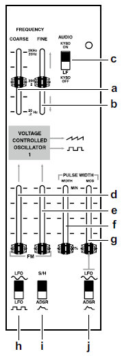 Čelní panel (Sekce VCO-1) Následující nastavení platí pro oscilátor 1 (VCO-1). a. FREQUENCY COARSE slider (modrý) [20(0.2)Hz 2K(20)Hz] Hrubé nastavení výšky.
