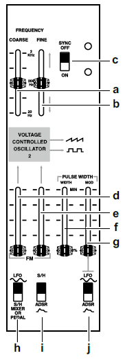 ARP ODYSSEY Čelní panel (Sekce VCO-2) Následující nastavení platí pro oscilátor 2 (VCO-1). a. FREQUENCY COARSE slider (zelený) [20(0.2)Hz 2K(20)Hz] Hrubé nastavení výšky.