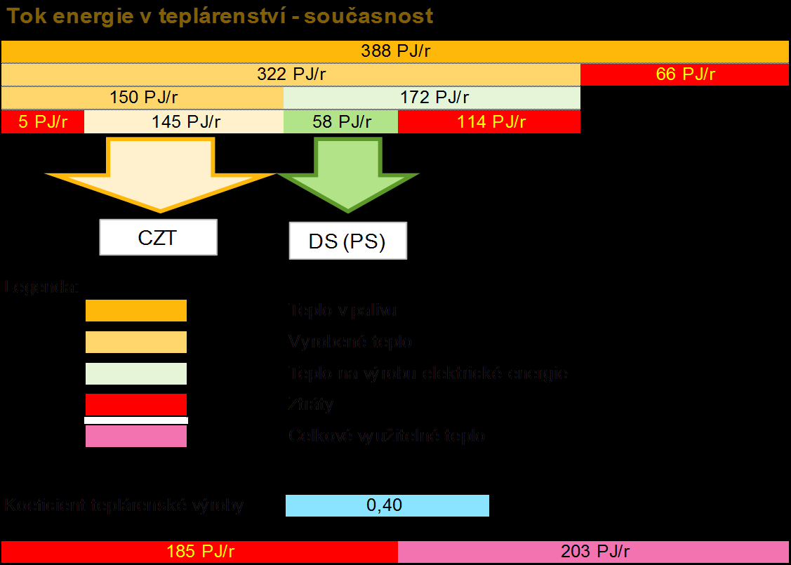 Centralizované