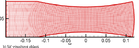Metoda konečných objemů Použité numerické toky: Laxovo Fridrichsovo schéma AUSM schéma