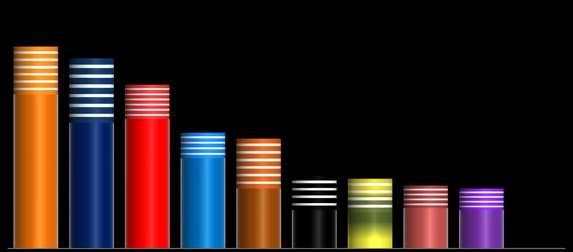 KRAJSKÉ VOLBY STŘEDOČESKÝ KRAJ červenec 2016 ROZHODNUTÍ VOLIČI VOLEBNÍ POTENCIÁL 20,6% 19,4%