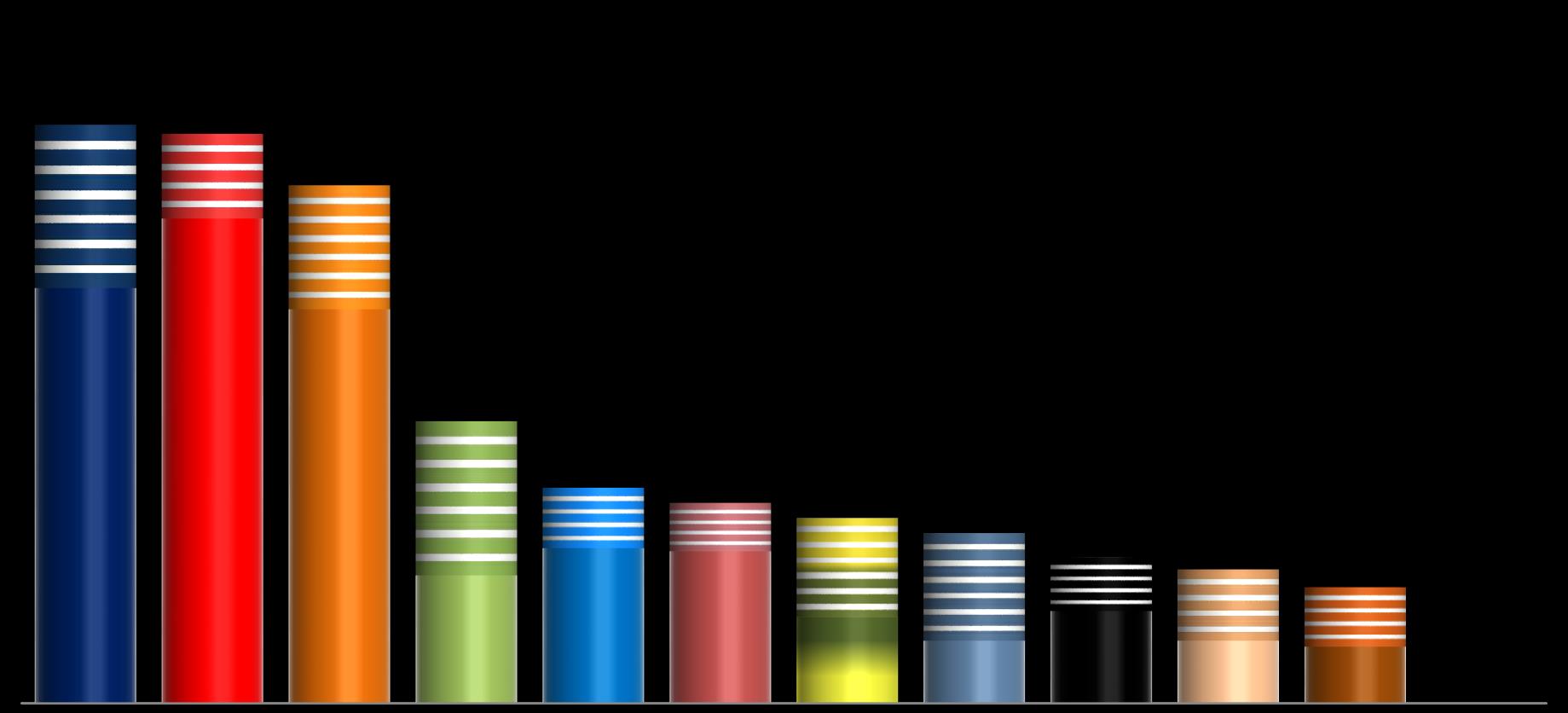 KRAJSKÉ VOLBY KARLOVARSKÝ KRAJ červenec 2016 ROZHODNUTÍ VOLIČI VOLEBNÍ POTENCIÁL 19,2% 18,9% 17,2% 9,4%