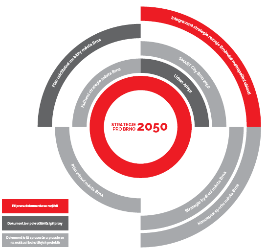 ekonomika Smart city Resilient city