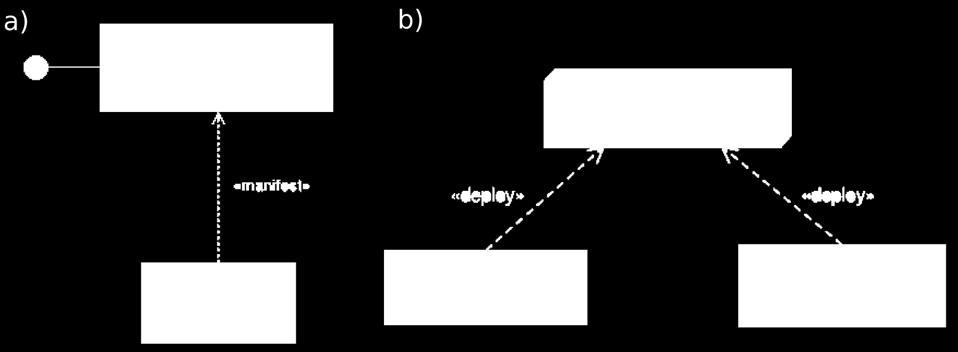 a) manifestace komponenty artefaktem, b) umístění artefaktu na uzel, pře- Obrázek 3.