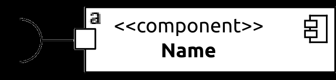 Typ elementu Notace Komponenta Component Komponenta implementující rozhraní (provided) Komponenta poskytující port (Port) s typem poskytovaného rozhraní Komponenta užívající («use») rozhraní